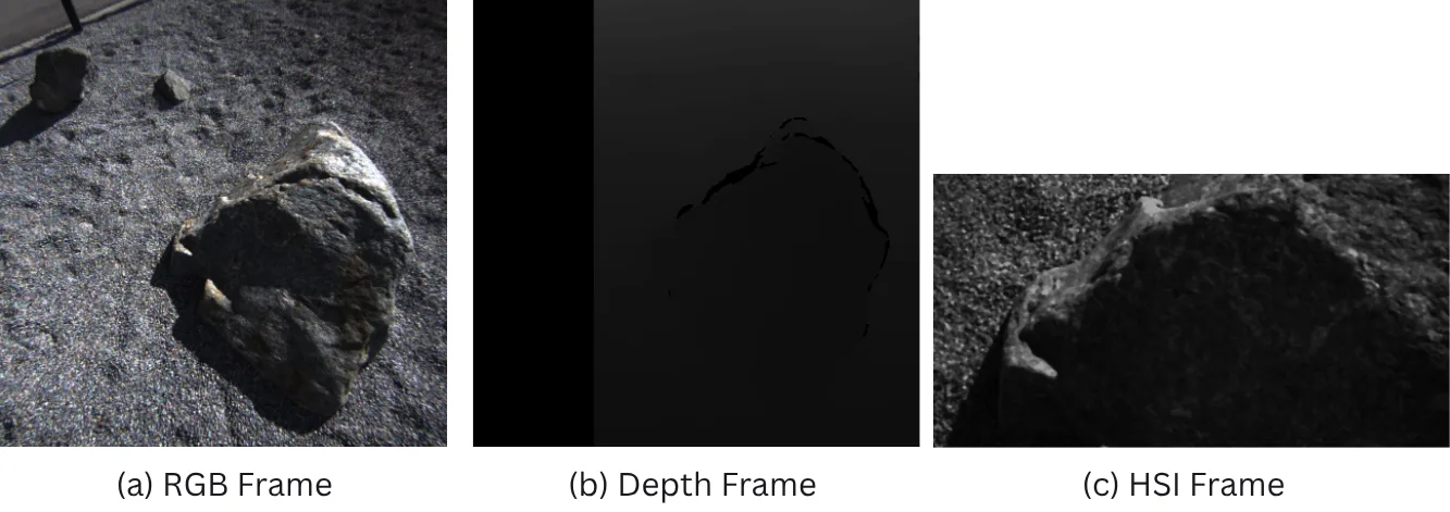 RGB, Depth, and HSI frames from the same scene — terrain appears identical in RGB